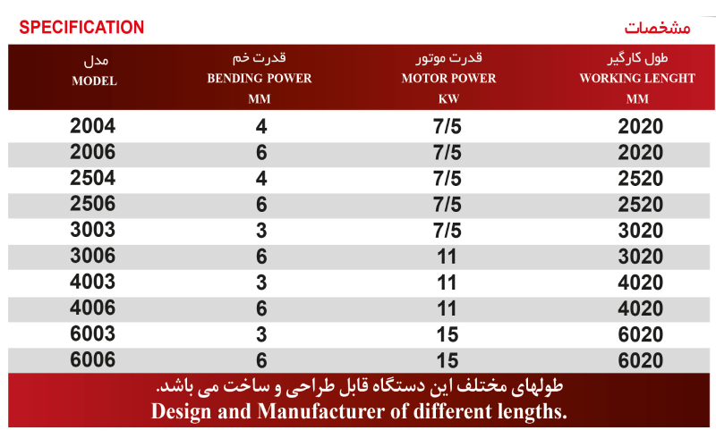 خم کن هیدرولیک Panbrake 2504